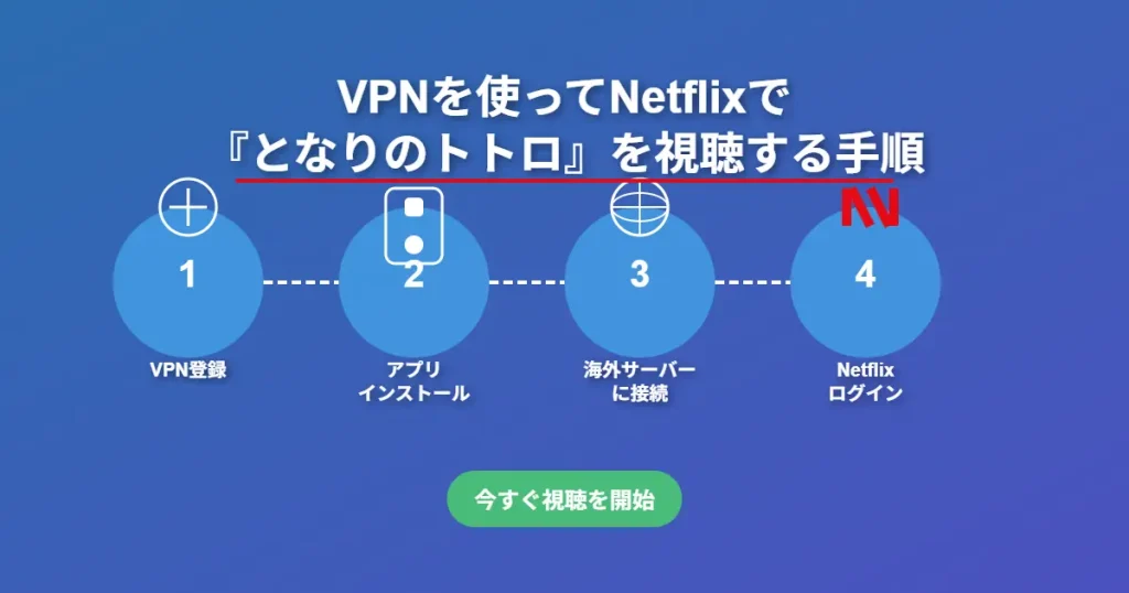 VPNを使ってNetflixで『となりのトトロ』を視聴する手順