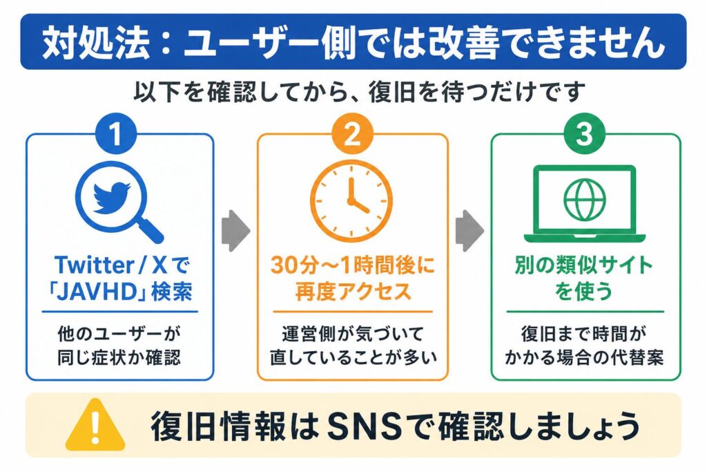 【JAVHD見れない】VPNで即解決！原因別対処法7選