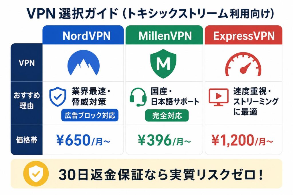 【トキシックストリーム見れない】VPNで即解決！原因別対処法7選